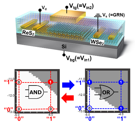In-memory logic circuits using AATs